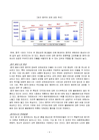 [중국경영론] SM 엔터테인먼트의 성공적인 중국진출-11