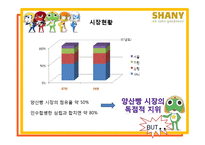 [마케팅] 샤니 SHANY 마케팅 성공 사례-6