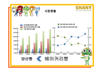 [마케팅] 샤니 SHANY 마케팅 성공 사례-7