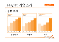 [기업경영] 이지젯 easyJet 경영성공사례-5