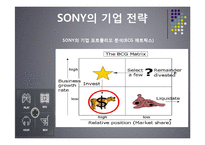 [경영학] 소니 SONY의 전략적 경영활동 -기업 전략과 사업부전략-8