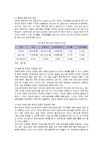 [중소기업경영론] 중소기업의 인력난 현황, 원인, 대책-6