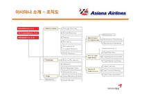 [서비스경영] 아시아나 항공의 서비스경영 분석-5