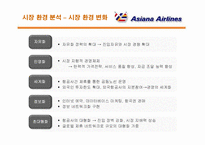 [서비스경영] 아시아나 항공의 서비스경영 분석-7