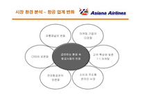 [서비스경영] 아시아나 항공의 서비스경영 분석-8