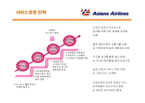 [서비스경영] 아시아나 항공의 서비스경영 분석-12