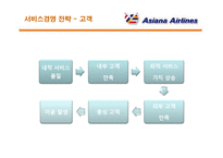 [서비스경영] 아시아나 항공의 서비스경영 분석-20