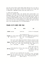 [경찰학과] CCTV 설치의 찬반논란과 해결책의 모색00-12