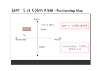 [A+자료] 리바이스와 ck 청바지의 마케팅 전략 비교분석-17