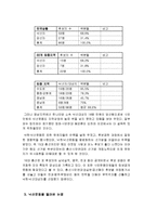 [경영학] 한국사회의 시민운동과 낙선운동에 대한 조사분석-6
