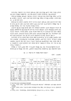 [여성정책] 한국 근로여성의 근로조건 실태 및 개선방안-7