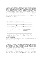 [여성정책] 한국 근로여성의 근로조건 실태 및 개선방안-18