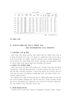 [노동경제학] 한국의 비정규직 문제 -이랜드 기업 상황을 중심으로)-6
