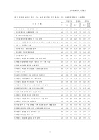 [산업심리학] 한국어 교사 직무분석-7