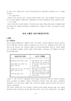 [기업경영]삼성그룹의 경영전략 및 사례-10