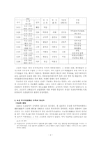 [한국근세사] 조선통신사의 성격-2