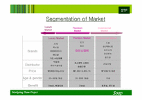 [마케팅전략] 한국 비누 시장의 현재와 미래 -CJ식물나라 라이스데이 중심-10