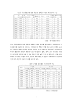 한국 경제론 박정희 시대의 경제발전과 평가-10