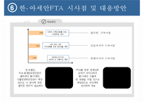 한국-아세안 FTA-12
