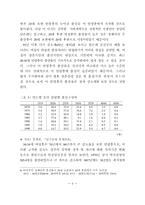 한국의 출산률 변화와 그에 따른 원인 분석-7