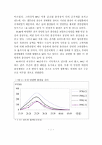 한국의 출산률 변화와 그에 따른 원인 분석-8