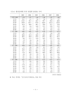 한국의 출산률 변화와 그에 따른 원인 분석-9