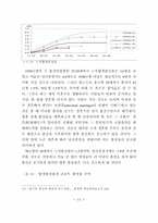 한국의 출산률 변화와 그에 따른 원인 분석-14