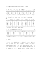 한국의 출산률 변화와 그에 따른 원인 분석-20