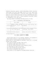 정읍 내장산 관광특구의 문제점과 진흥방안-4