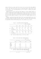 한국의 대 동북아지역 경제교류와 중소기업의 역할-12