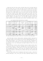한국 중소기업의 금융에 관한 산업별 비교 분석-8