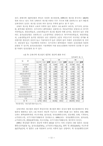 충북의 주력산업과 육성방안-13