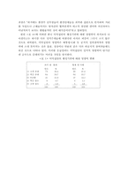 한국 이익집단의 정책과정상의 영향력과 활동패턴-13