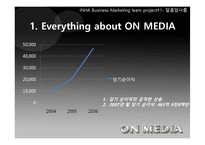 온미디어의 마케팅 전략-8