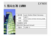 [다국적기업론] LVMH의 전략-3