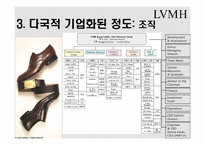 [다국적기업론] LVMH의 전략-6