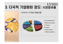 [다국적기업론] LVMH의 전략-12