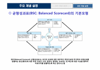 [mis] BSC(Balance Scored Card)를 적용한 효과적인 ERP시스템구축(한국조폐공사 사례를 중심으로)-5