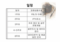 [통계처리입문] PBL 보고서(IPTV총결산)-3