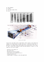 함수 발생기(Fuction Generator / 주파수 발생기)-10