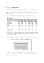 [경영분석] 신한은행 기업분석-13