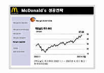 [전략경영] 맥도날드 성공전략-18