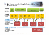 [운영관리] 100엔 스시 하우스 서비스개발-14
