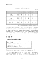 청소년 유해업소 출입 금지 대책 NGO활동(차차망토)-4