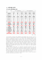 [재무제표분석] GS홈쇼핑과 CJ홈쇼핑의 재무제표분석-11