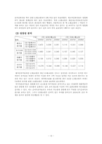 [재무제표분석] GS홈쇼핑과 CJ홈쇼핑의 재무제표분석-14
