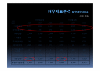 [재무제표분석] GS홈쇼핑과 CJ홈쇼핑의 재무제표분석-9