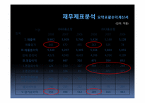 [재무제표분석] GS홈쇼핑과 CJ홈쇼핑의 재무제표분석-10