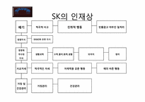 [조직심리] SK의 인사선발에 관한 분석-18