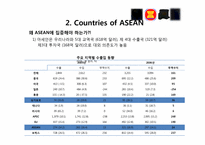 [해외시장조사론] 아시아 통신시장에 관한 분석-5